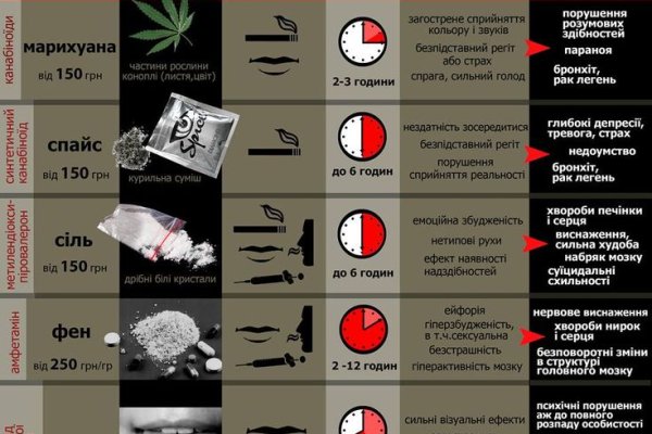 Сайты типа гидры