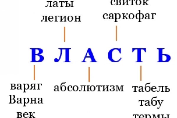 Пользователь не найден кракен даркнет