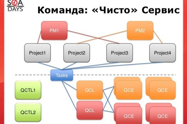 Ссылка кракен зеркало тор
