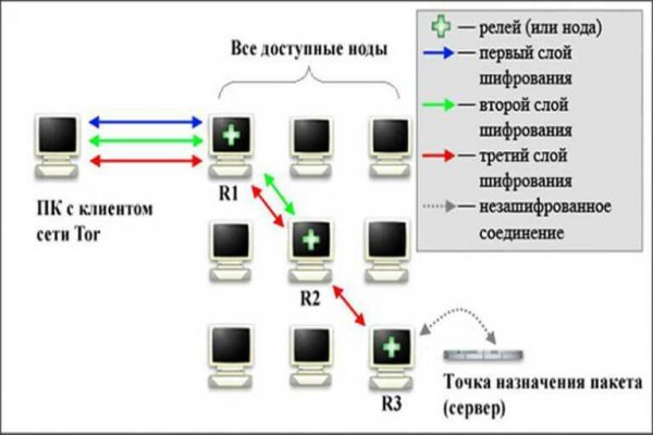 Где найти рабочую ссылку на кракен