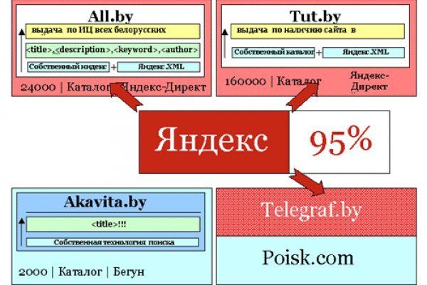 Kraken зеркала kr2web in