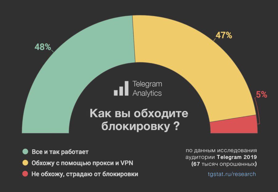 Кракен даркнет скачать
